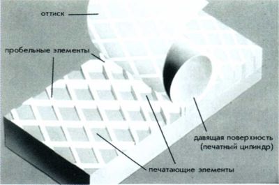 Рис. 66. Схема процесса глубокой печати.